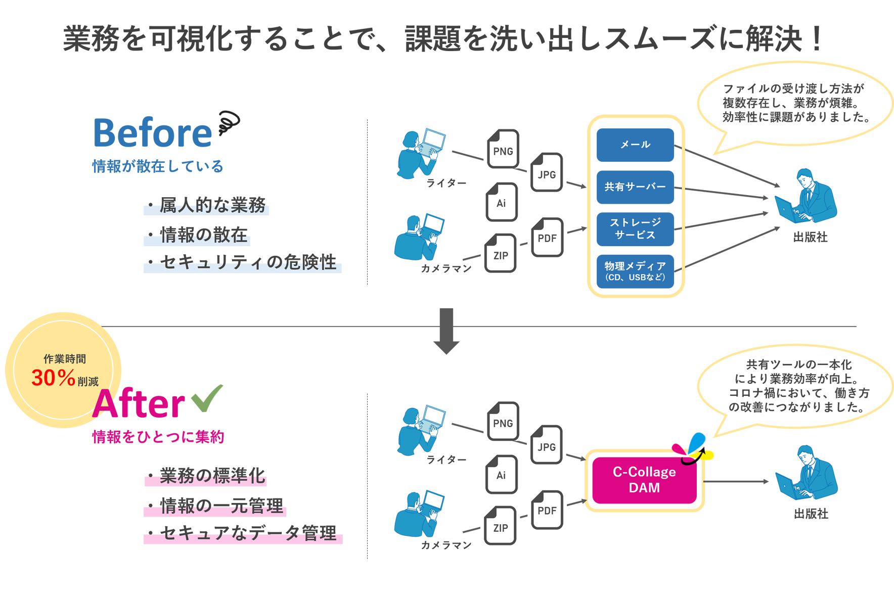 業務改善イメージ